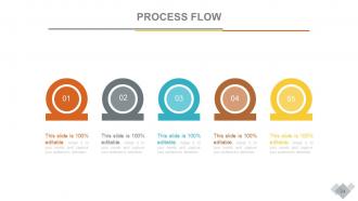 Decision making process in managerial economics powerpoint presentation with slides