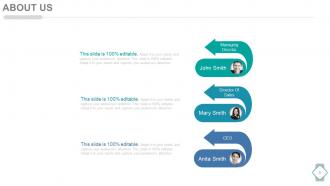 Decision making systems model for logistics powerpoint presentation with slides