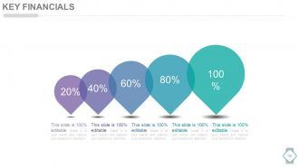 Decision making systems model for logistics powerpoint presentation with slides