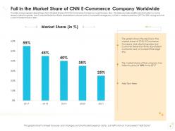 Decline In Number Of Customers Of E Commerce Company Case Competition Complete Deck