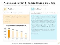 Decline In Number Of Customers Of E Commerce Company Case Competition Complete Deck