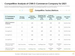 Decline In Number Of Customers Of E Commerce Company Case Competition Complete Deck