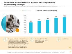 Decline In Number Of Customers Of E Commerce Company Case Competition Complete Deck