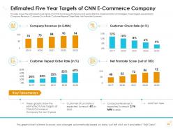 Decline In Number Of Customers Of E Commerce Company Case Competition Complete Deck