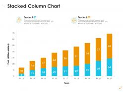 Decline In Number Of Customers Of E Commerce Company Case Competition Complete Deck