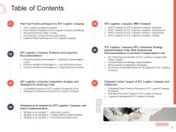 Decline in revenue of logistic company due to high fuel costs case competition complete deck