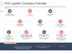 Decline in revenue of logistic company due to high fuel costs case competition complete deck