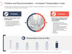 Decline in revenue of logistic company due to high fuel costs case competition complete deck