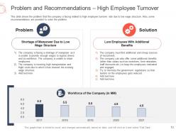 Decline in revenue of logistic company due to high fuel costs case competition complete deck