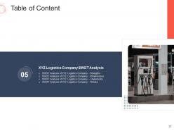 Decline in revenue of logistic company due to high fuel costs case competition complete deck