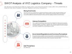 Decline in revenue of logistic company due to high fuel costs case competition complete deck