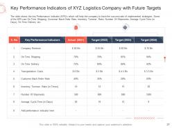 Decline in revenue of logistic company due to high fuel costs case competition complete deck