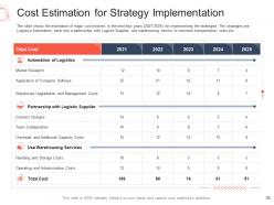 Decline in revenue of logistic company due to high fuel costs case competition complete deck