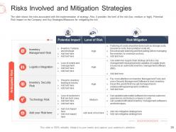 Decline in revenue of logistic company due to high fuel costs case competition complete deck