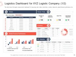 Decline in revenue of logistic company due to high fuel costs case competition complete deck