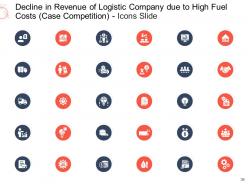 Decline in revenue of logistic company due to high fuel costs case competition complete deck