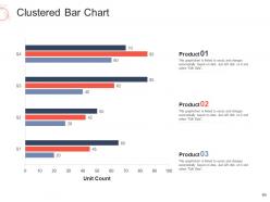 Decline in revenue of logistic company due to high fuel costs case competition complete deck