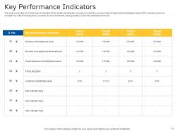 Decline in the sales of a companys smartphone equipment case competition complete deck