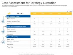 Decline in the sales of a companys smartphone equipment case competition complete deck