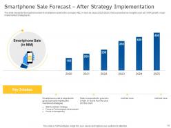 Decline in the sales of a companys smartphone equipment case competition complete deck