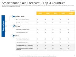 Decline in the sales of a companys smartphone equipment case competition complete deck