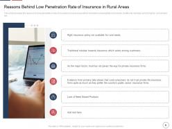 Declining insurance rate in rural areas case competition complete deck