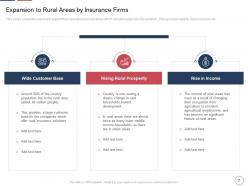 Declining insurance rate in rural areas case competition complete deck