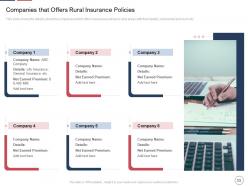 Declining insurance rate in rural areas case competition complete deck