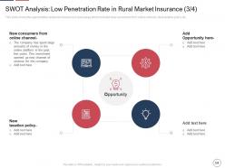 Declining insurance rate in rural areas case competition complete deck