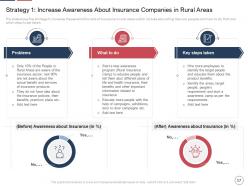 Declining insurance rate in rural areas case competition complete deck