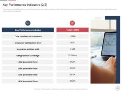 Declining insurance rate in rural areas case competition complete deck