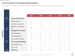 Declining insurance rate in rural areas case competition complete deck