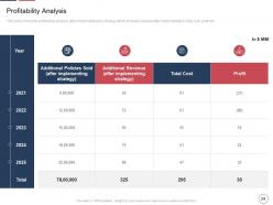 Declining insurance rate in rural areas case competition complete deck