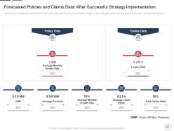 Declining insurance rate in rural areas case competition complete deck