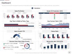 Declining insurance rate in rural areas case competition complete deck