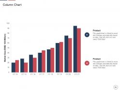 Declining insurance rate in rural areas case competition complete deck