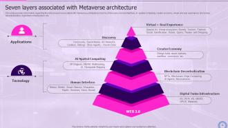 Decoding Digital Reality Of Physical World With Megaverse AI CD V Visual Designed