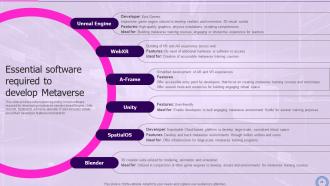 Decoding Digital Reality Of Physical World With Megaverse AI CD V Adaptable Designed