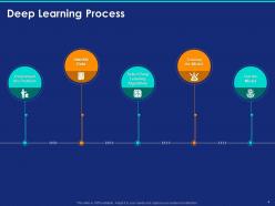 Deep Learning Overview Classification Types Examples And Limitations