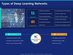 Deep Learning Overview Classification Types Examples And Limitations