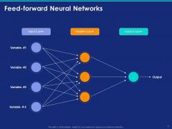 Deep Learning Overview Classification Types Examples And Limitations