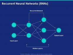 Deep Learning Overview Classification Types Examples And Limitations