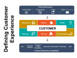 Defining customer experience powerpoint slide clipart