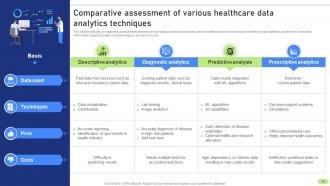 Definitive Guide To Implement Data Analytics In Healthcare Sector Data Analytics CD Downloadable Aesthatic