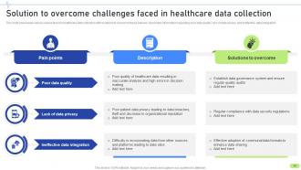 Definitive Guide To Implement Data Analytics In Healthcare Sector Data Analytics CD Designed Aesthatic