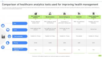 Definitive Guide To Implement Data Analytics In Healthcare Sector Data Analytics CD Multipurpose Aesthatic