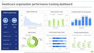 Definitive Guide To Implement Data Analytics In Healthcare Sector Data Analytics CD Slides Engaging