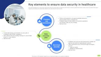 Definitive Guide To Implement Data Analytics In Healthcare Sector Data Analytics CD Designed Engaging