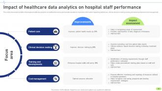 Definitive Guide To Implement Data Analytics In Healthcare Sector Data Analytics CD Professionally Engaging