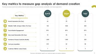 Demand Creation Strategy To Increase Sales And Boost Conversions Complete Deck Editable Informative